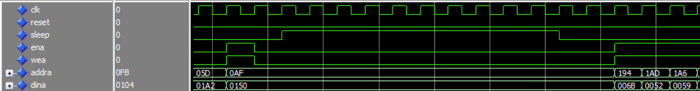 Sleeping during writes Exploring Xilinx XPM Memory