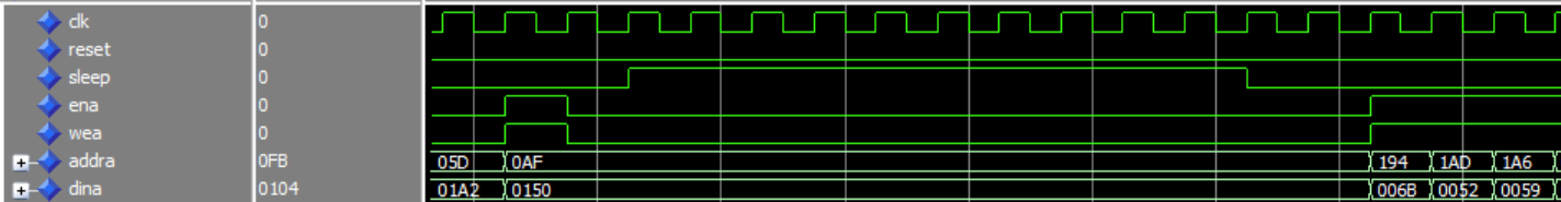 Exploring Xilinx XPM Memory