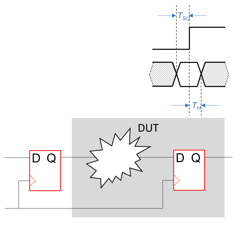 Timing Extraction Extracting Setup and Hold Times from Devices for Out of Context Synthesis