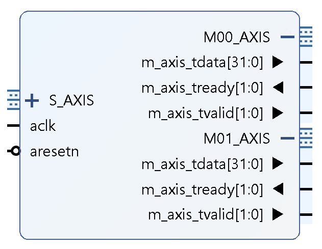 Investigating Xilinx AXI IP and Registered Outputs