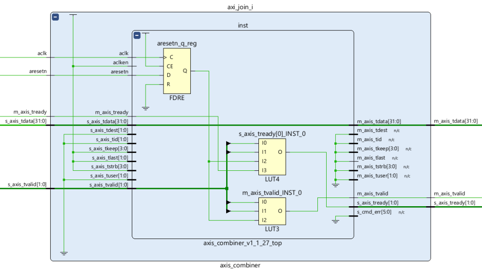 Investigating Xilinx AXI IP and Registered Outputs