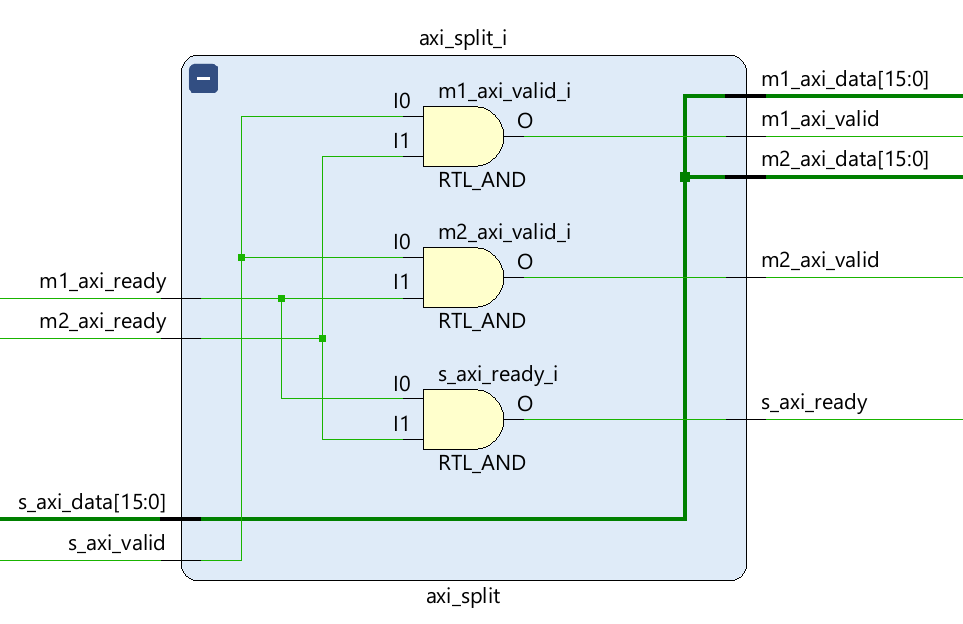 Investigating Xilinx AXI IP and Registered Outputs