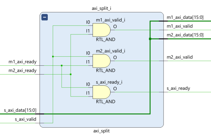 Investigating Xilinx AXI IP and Registered Outputs