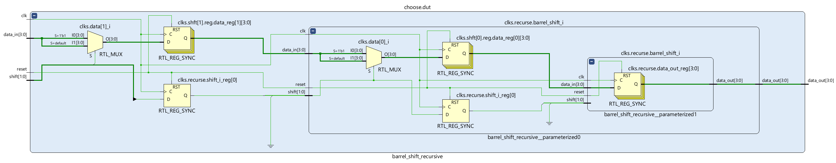 Example barrel shift with 2 shift bits Large Barrel Shift Pipelined by Iteration or Recursion
