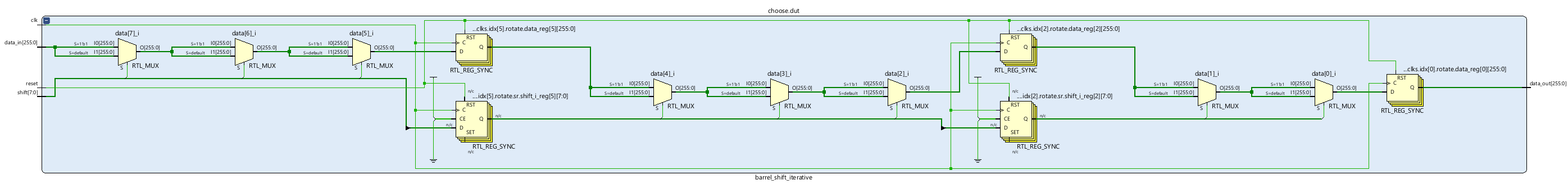 Example barrel shift with 8 shift bits Large Barrel Shift Pipelined by Iteration or Recursion