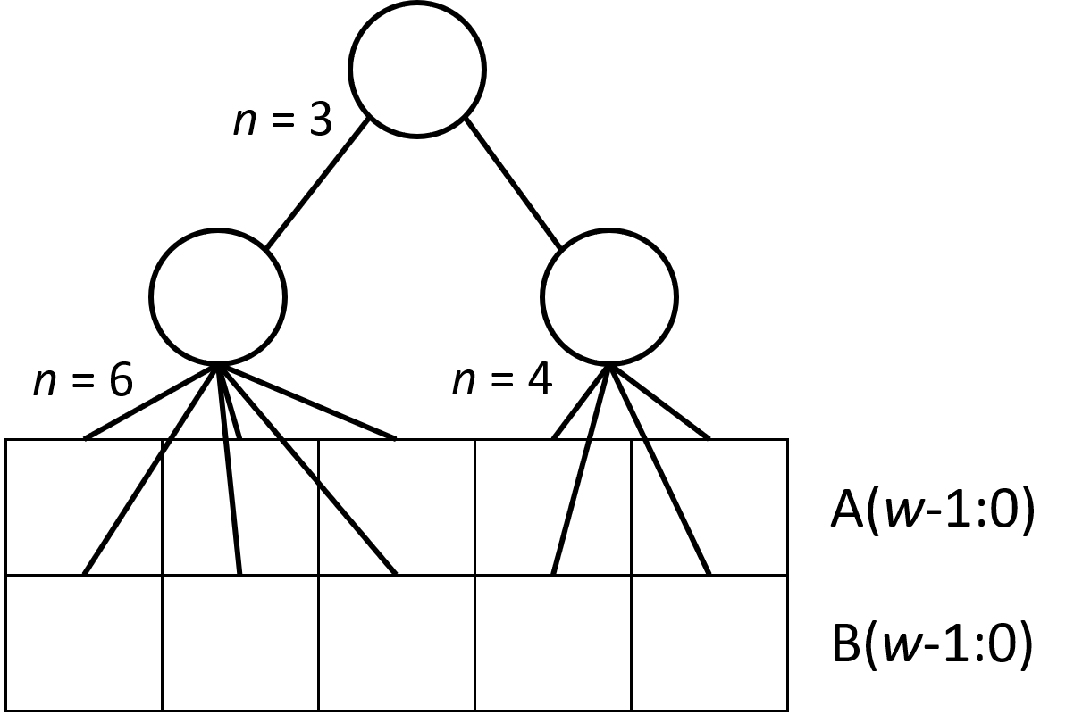 Large Comparators Pipelined Efficiently by Recursion