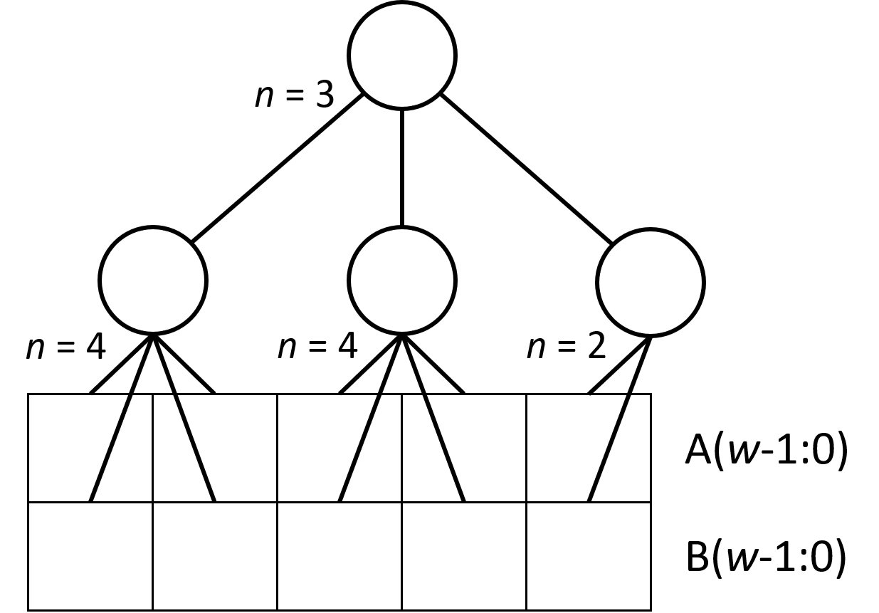 Large Comparators Pipelined Efficiently by Recursion