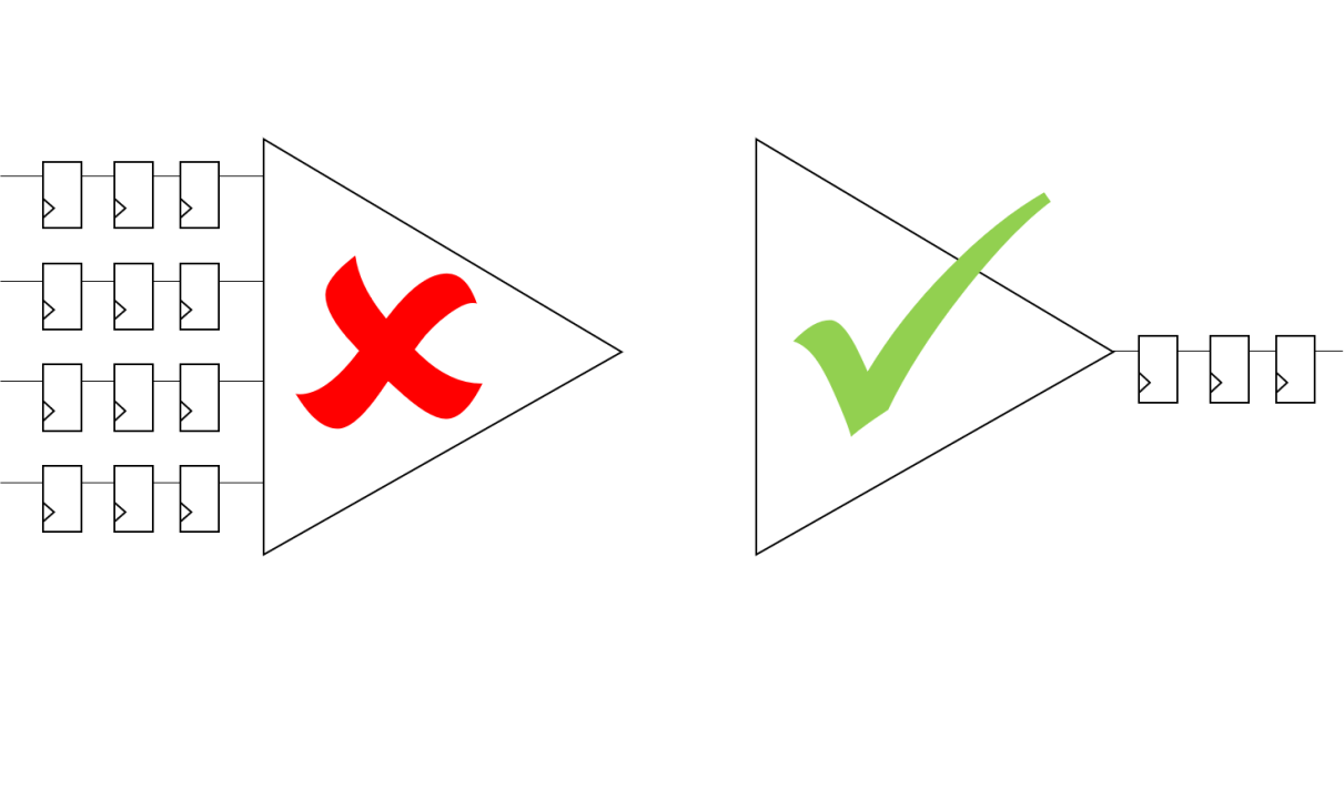 Adder Trees Pipelined Efficiently by Recursion