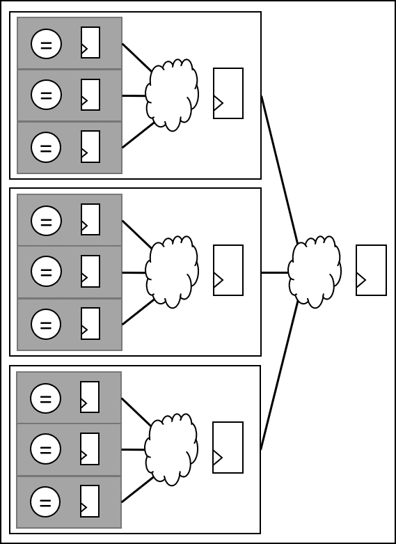 Large Comparators Pipelined Efficiently by Recursion