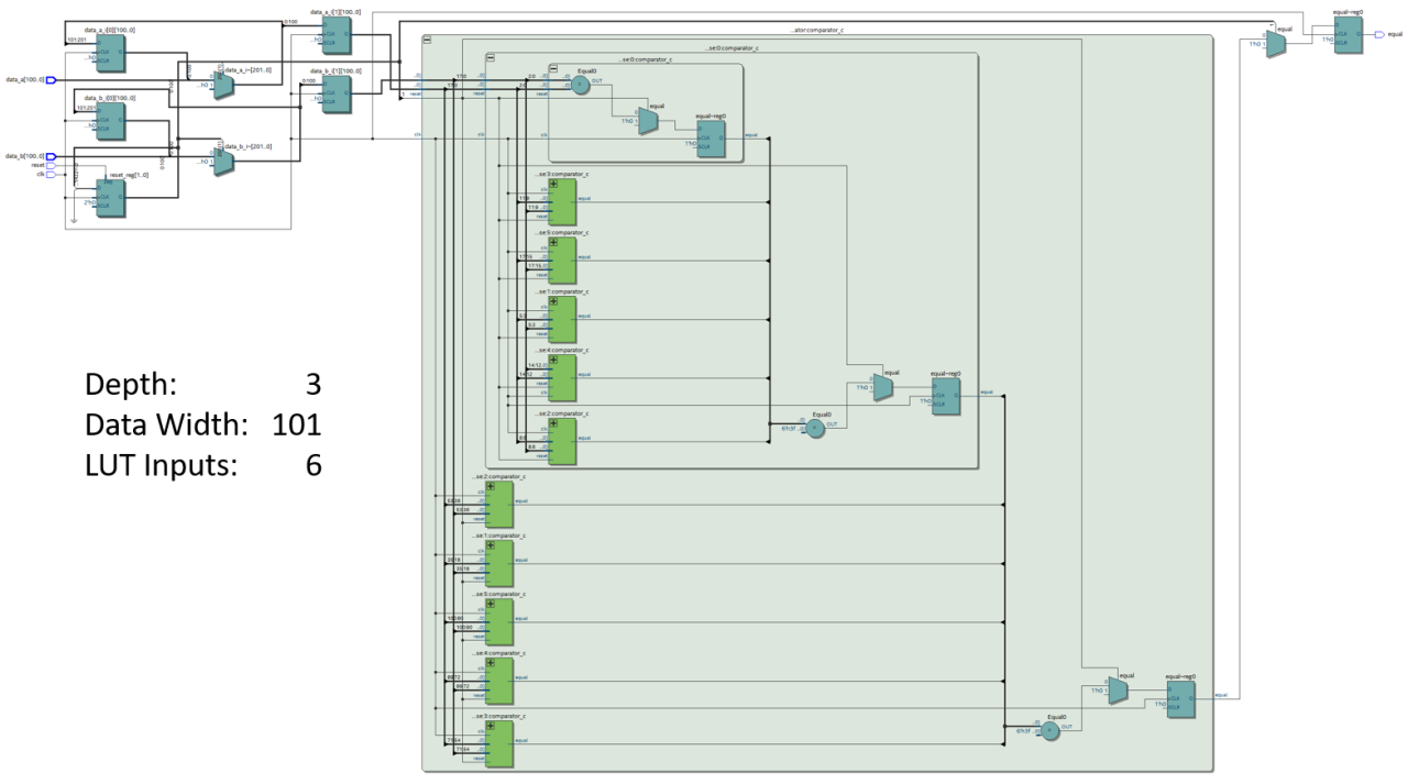 Large Comparators Pipelined Efficiently by Recursion
