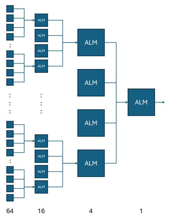 Large Multiplexer Pipelined Efficiently by Recursion