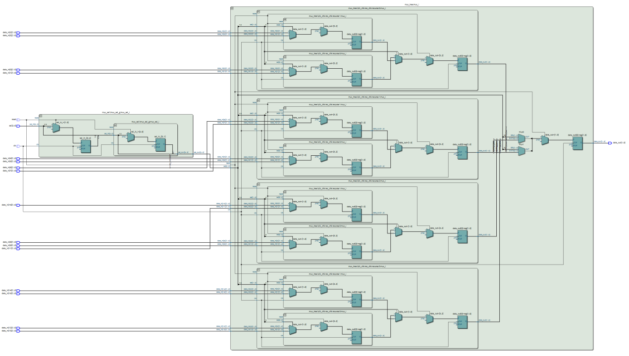 Large Multiplexer Pipelined Efficiently by Recursion