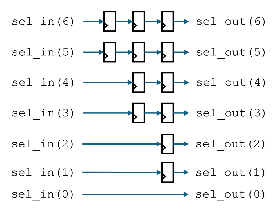 Large Multiplexer Pipelined Efficiently by Recursion