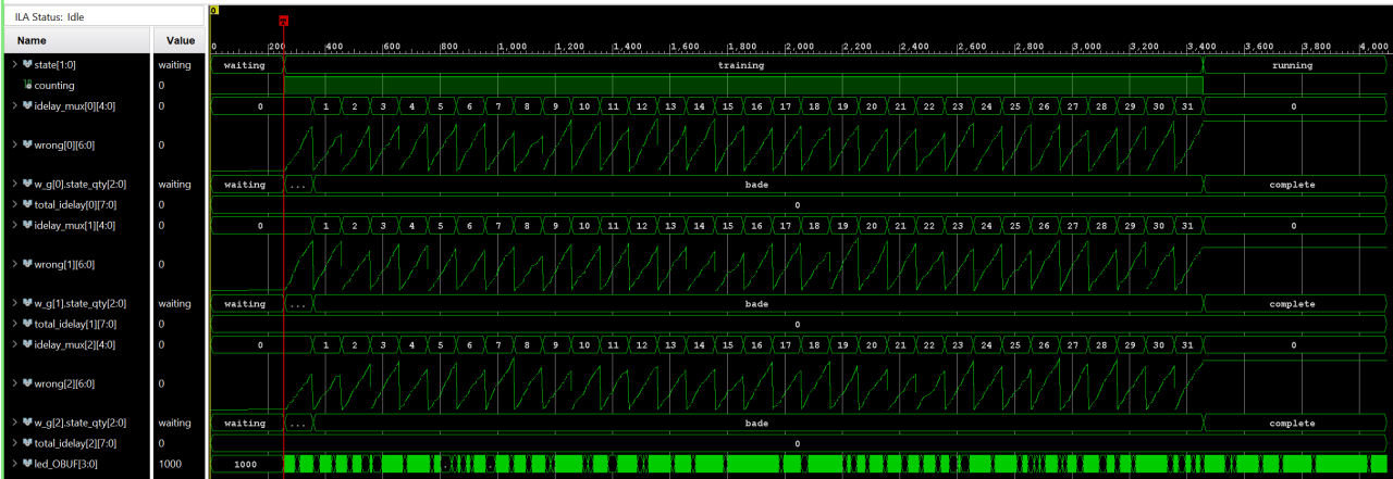 Link training failure Low Speed Serial I/O Variable Delay Monitoring