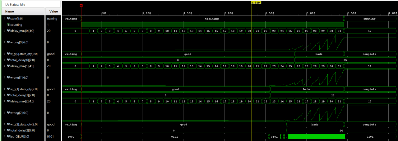 Link training success Low Speed Serial I/O Variable Delay Monitoring