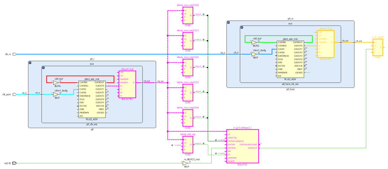 Critical receiving clocking Low Speed Serial I/O
