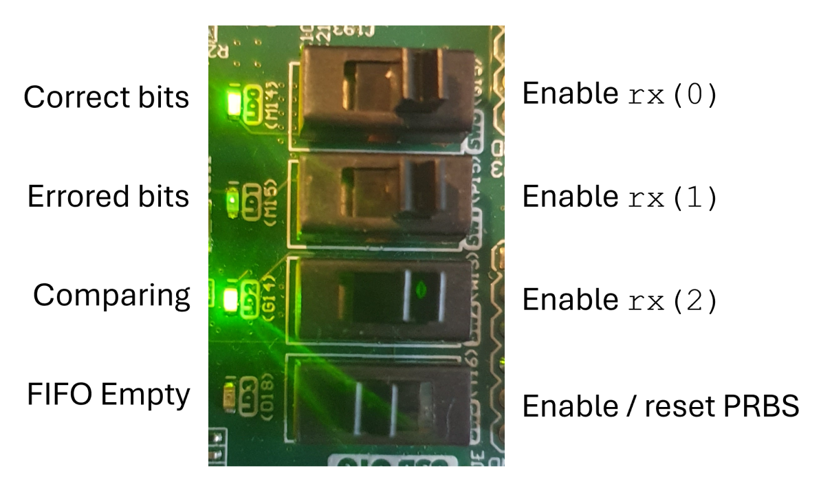 Test controls Low Speed Serial I/O