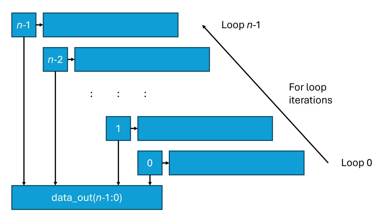 Multiple Bit Pseudorandom Binary Sequence