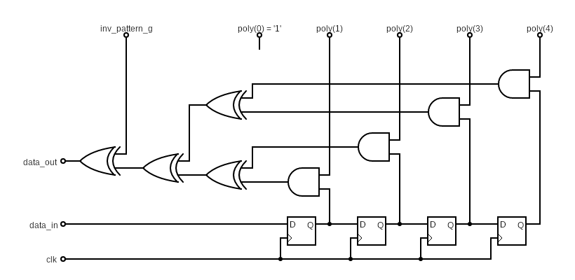 Multiple Bit Pseudorandom Binary Sequence