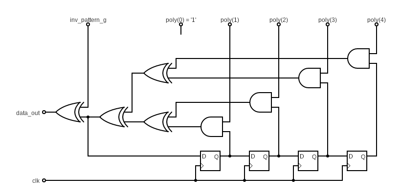 Multiple Bit Pseudorandom Binary Sequence