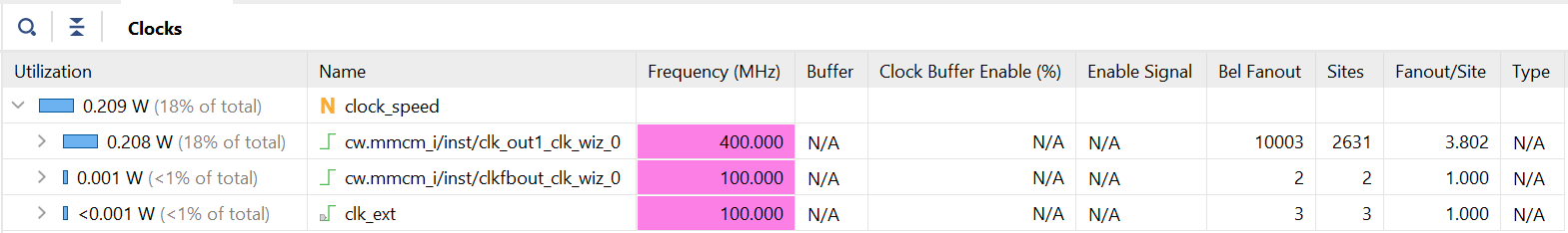 Power Reduction using Vivado