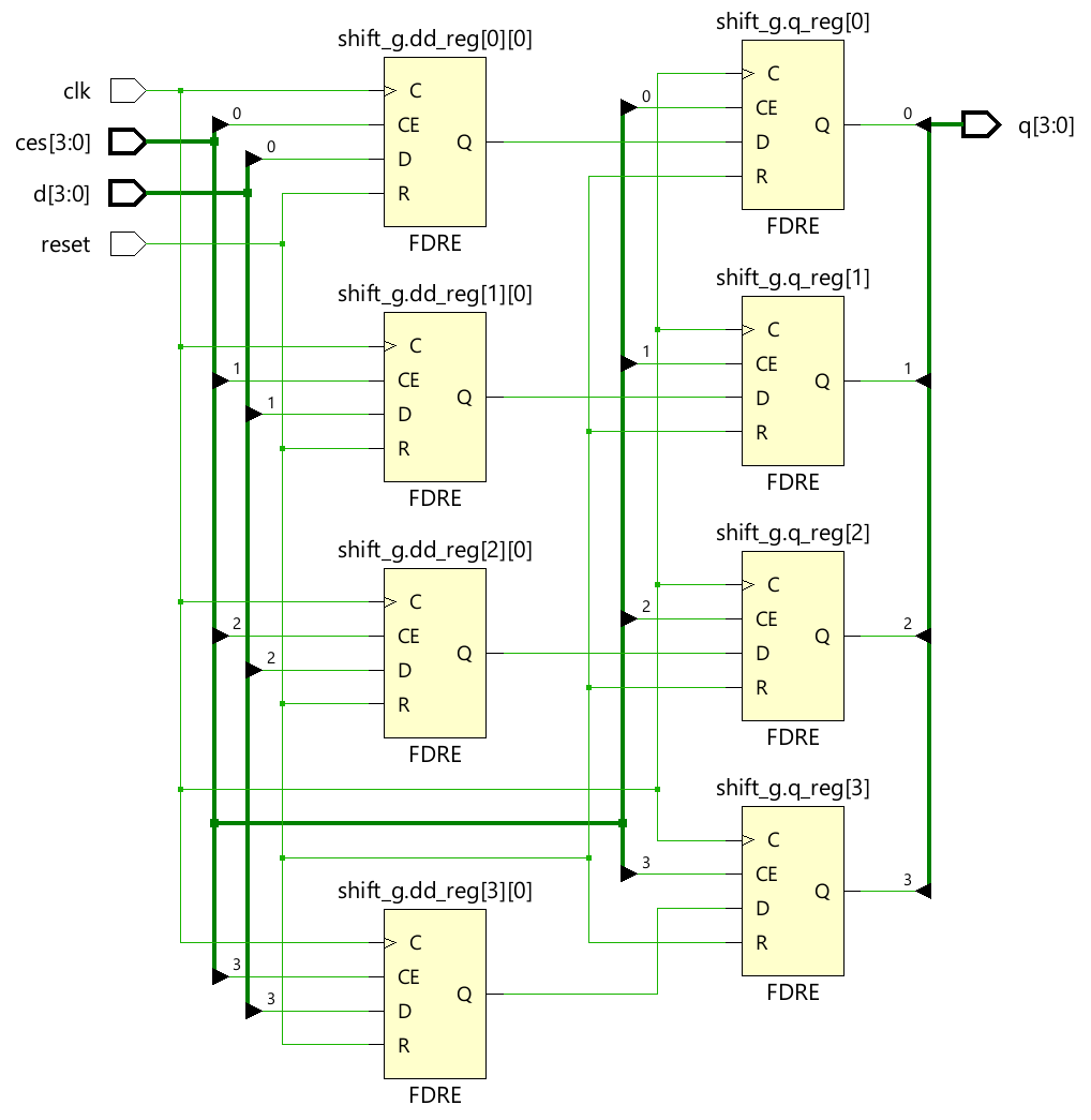 Practical Control Set Reduction