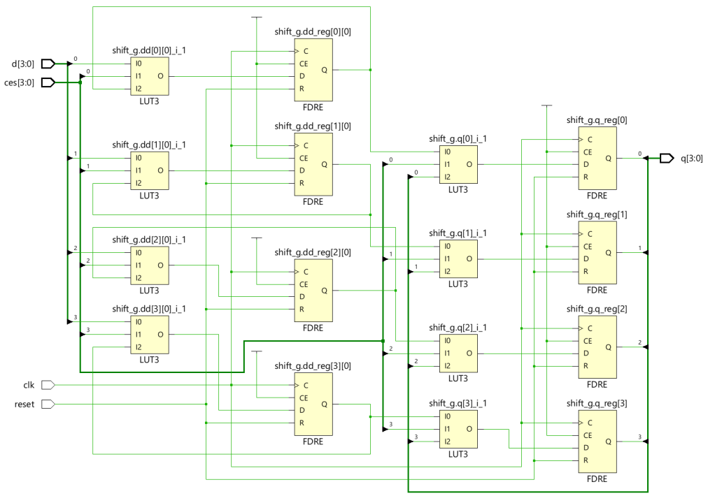 Practical Control Set Reduction