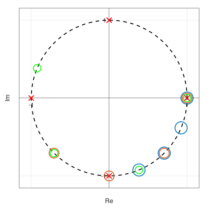 Radix-n Fast Fourier Transforms (Part 2)