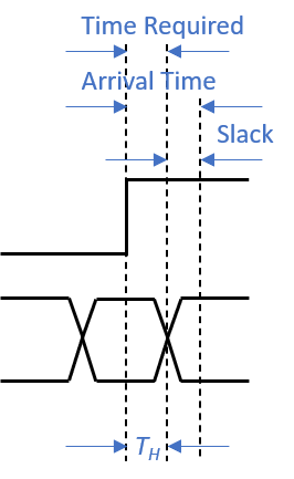 Specifying Boundary Timing Constraints in Vivado