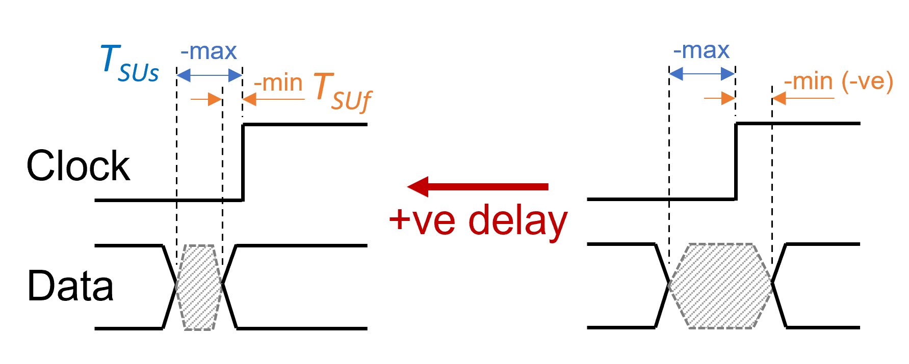Specifying Boundary Timing Constraints in Vivado