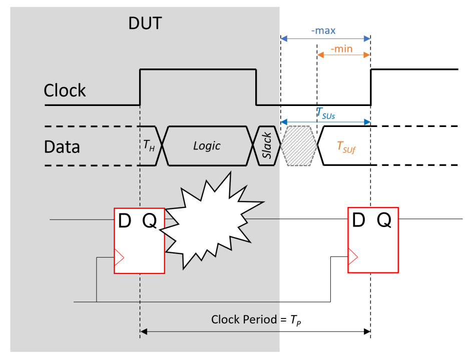 Specifying Boundary Timing Constraints in Vivado