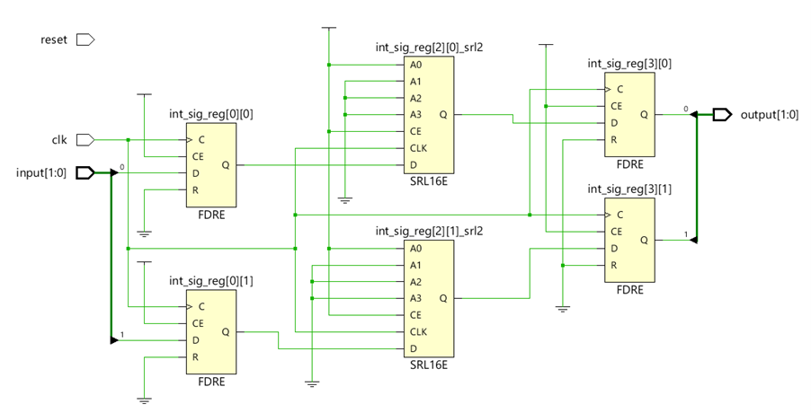 SRL Inferencing with Xilinx FPGAs
