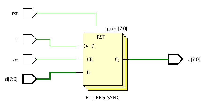 Taking Xilinx's Advice on Reducing Routing Congestion