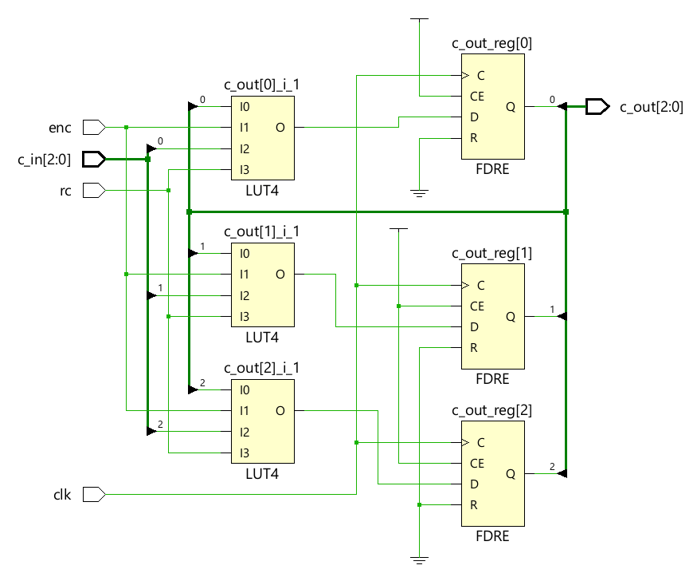 Taking Xilinx's Advice on Reducing Routing Congestion