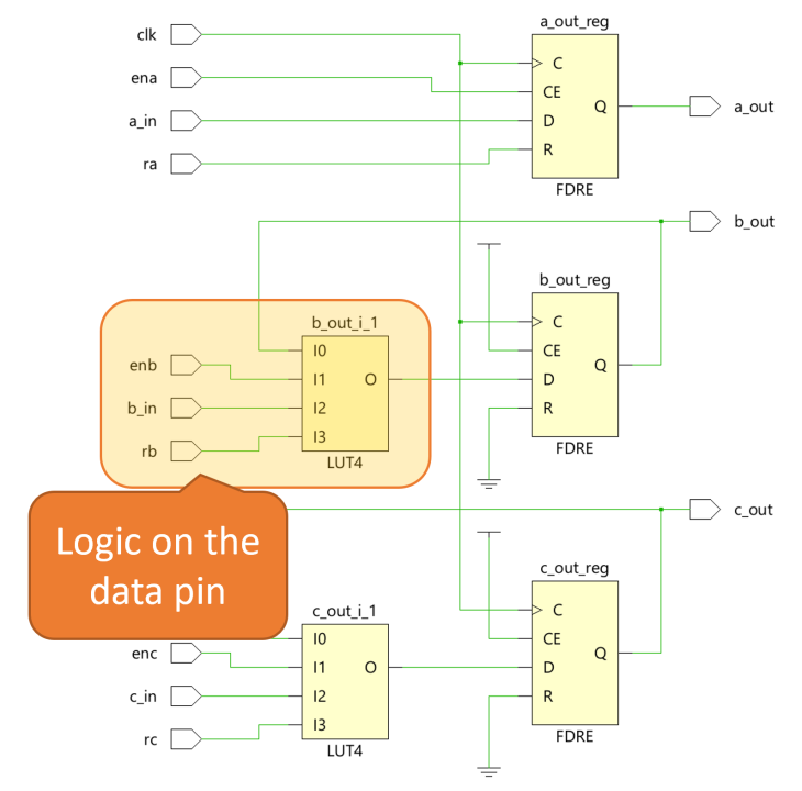 Taking Xilinx's Advice on Reducing Routing Congestion