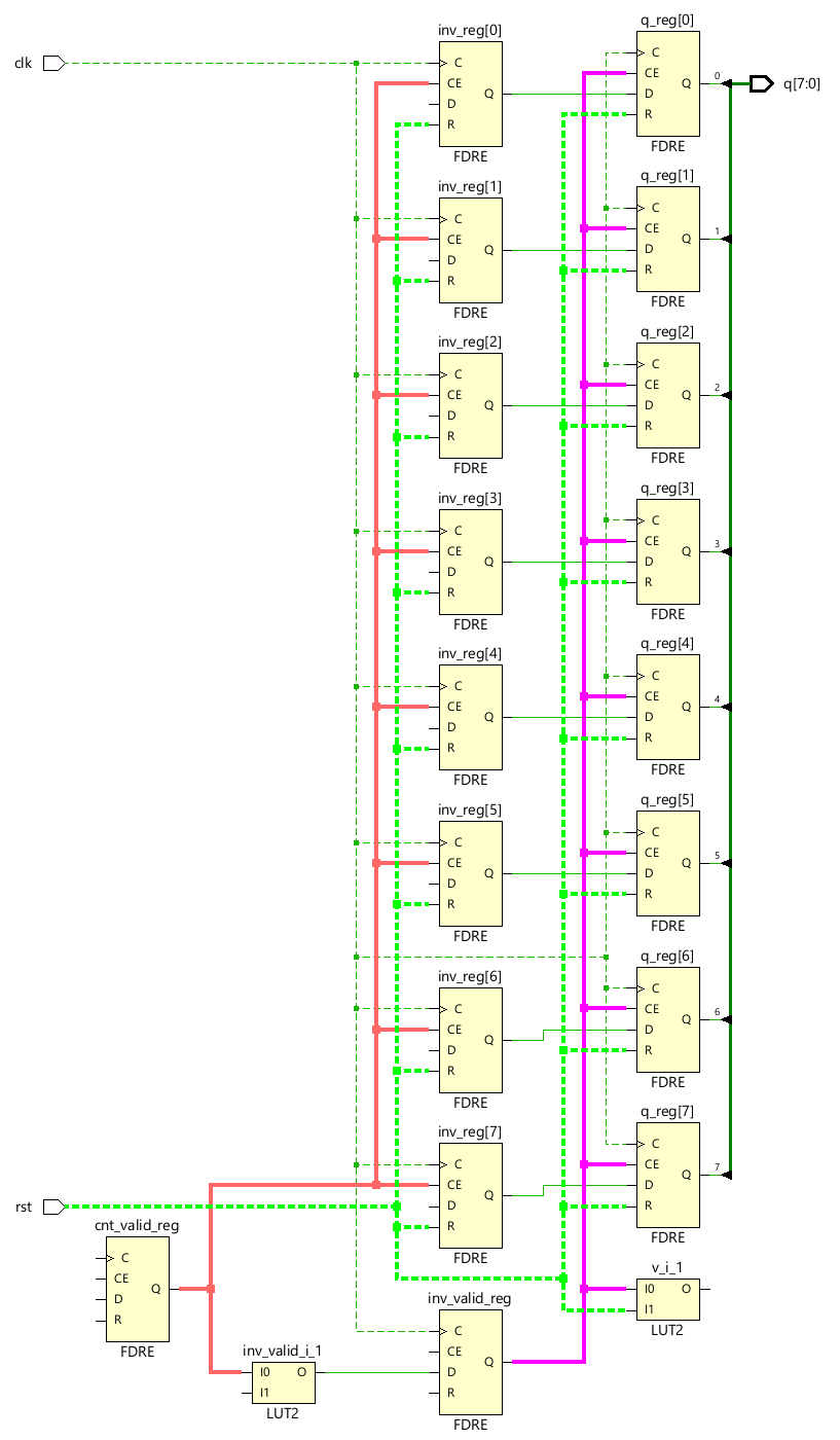 Taking Xilinx's Advice on Reducing Routing Congestion
