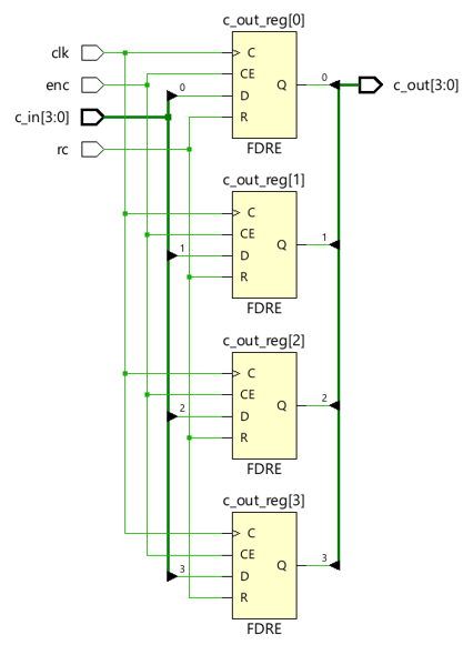 Taking Xilinx's Advice on Reducing Routing Congestion