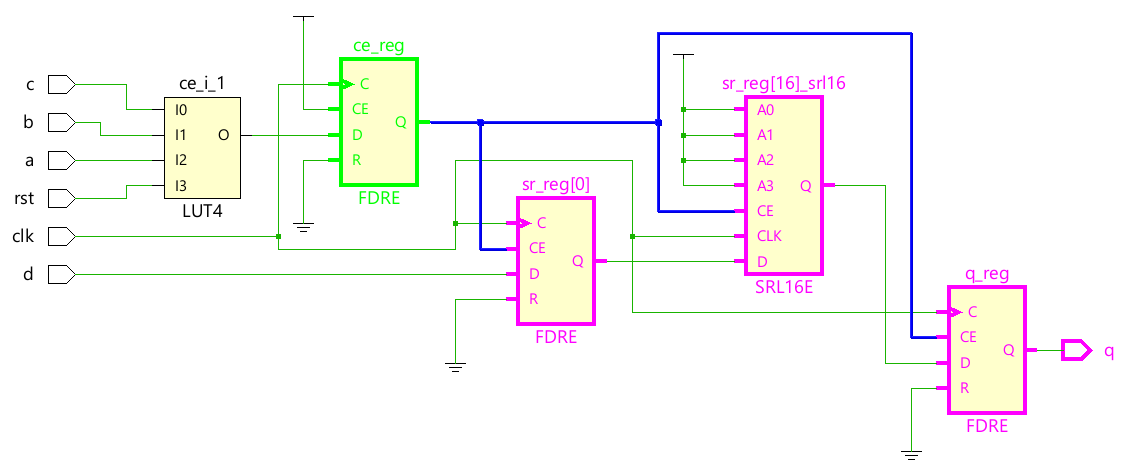 Taking Xilinx's Advice on Reducing Routing Congestion