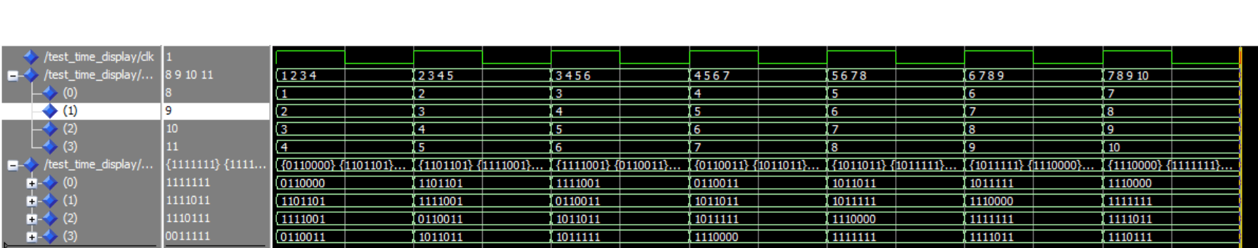 TCL/TK Graphical Display Driven By A VHDL Test Bench