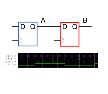 Doulos Clock Domain Crossing Material