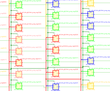 Visualising Clock Domain Crossings in Vivado
