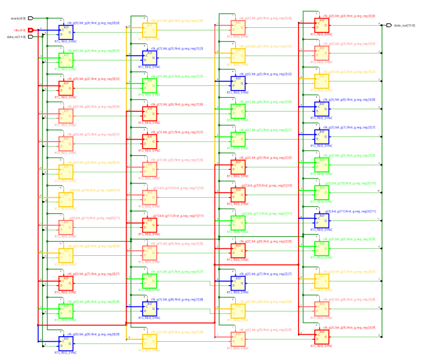 Visualising Clock Domain Crossings in Vivado