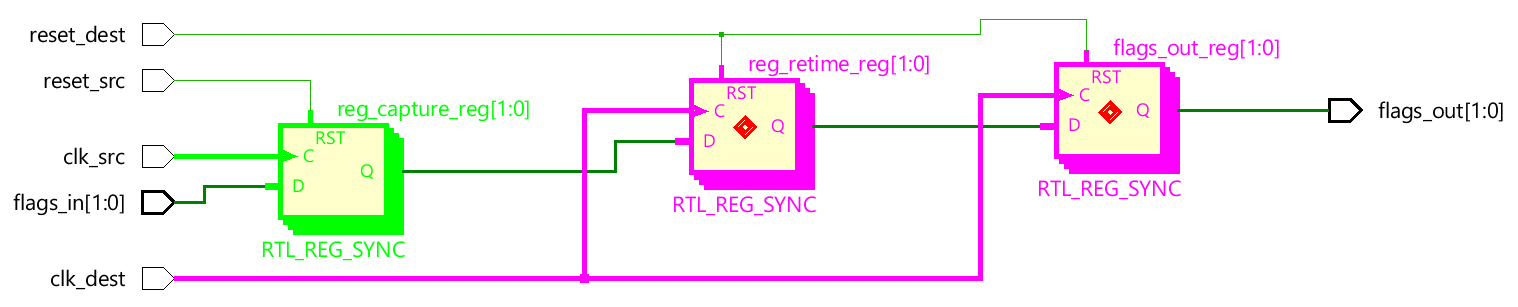 Visualising Clock Domain Crossings in Vivado