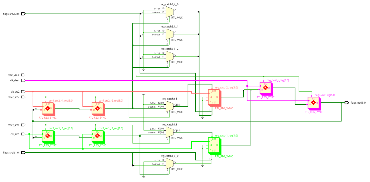 Visualising Clock Domain Crossings in Vivado