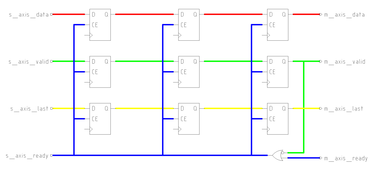 Working With AXI Streaming Data