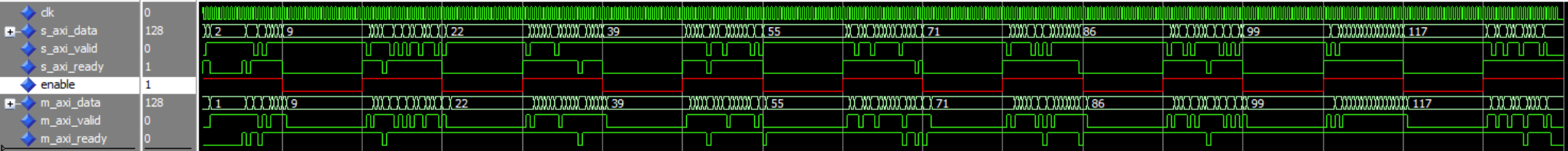 Working With AXI Streaming Data