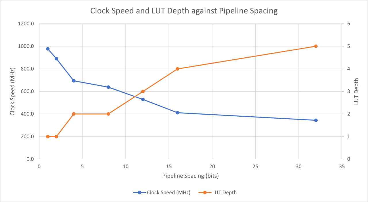 Working With AXI Streaming Data