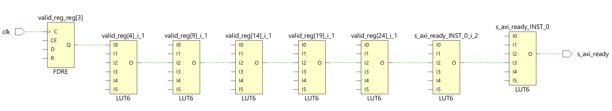 Working With AXI Streaming Data